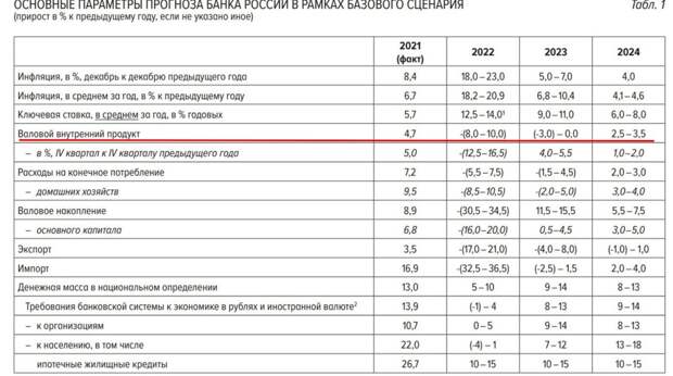 Из отчёта ЦБ России.