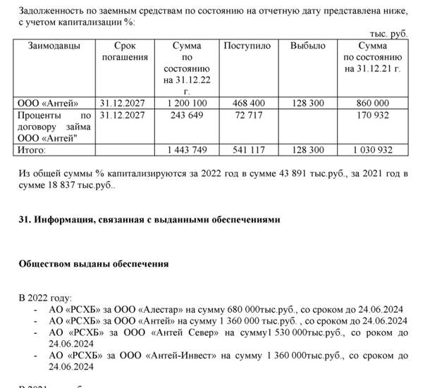 Убыточный Антей: Дон Крабе вывел капиталы из России? Убыточный Антей: Дон Крабе вывел капиталы из России?