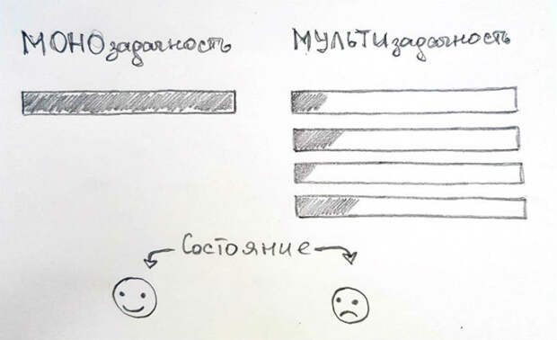 многозадачность