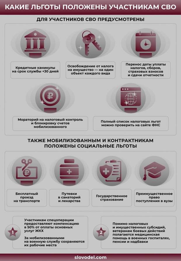 Какие льготы положены семье мобилизованного. Меры социальной поддержки мобилизованных граждан и их семей. Выплаты мобилизованным. Меры социальной поддержки семей мобилизованных граждан. Меры поддержки семей мобилизованных.