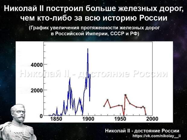 Империя Николая II. Транспорт