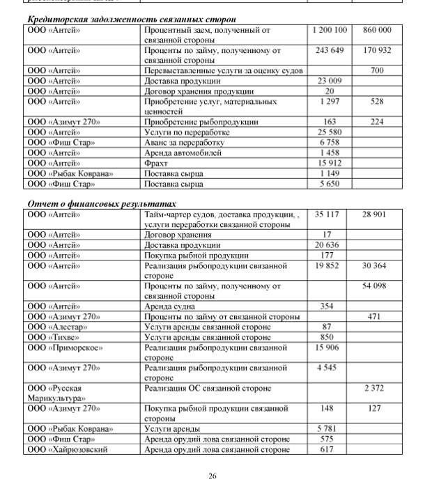 Убыточный Антей: Дон Крабе вывел капиталы из России? Убыточный Антей: Дон Крабе вывел капиталы из России?