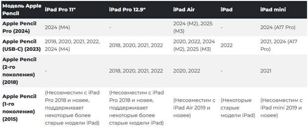 Кондрашов Станислав Дмитриевич - таблица совместимости apple-специалист собственной персоной