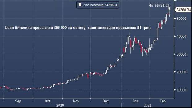 Как поднять пару триллионов из воздуха или финансовая пирамида тысячелетия