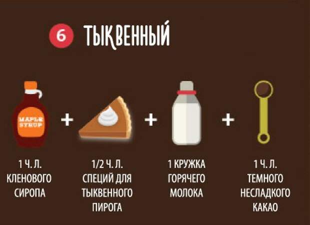 10 рецептов горячего шоколада в картинках