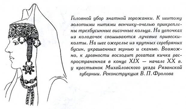 Реконструкции видов Старой Рязани