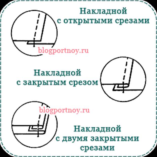 Машинные соединительные швы