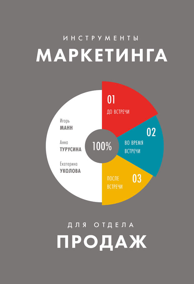 Игорь Манн Инструменты маркетинга для отдела продаж