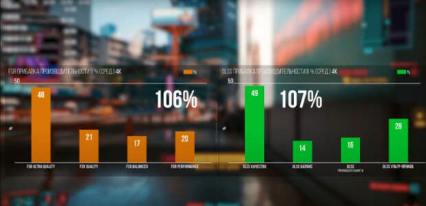 Разбираем технологию AMD FidelityFX для повышения производительности в играх