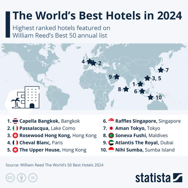 Infographic: The World's Best Hotels in 2024 | Statista
