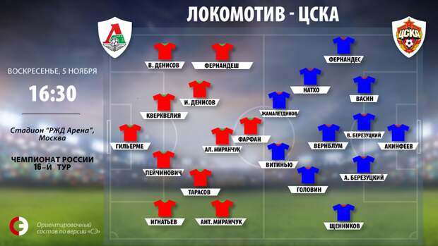 "Локомотив" vs. ЦСКА. Фото "СЭ"