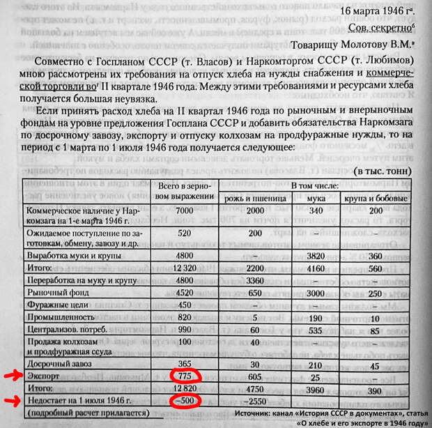 Советский голод 1946–1947 годов