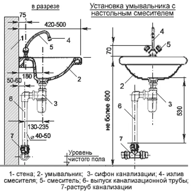 На какой высоте слив для ванной комнате делать