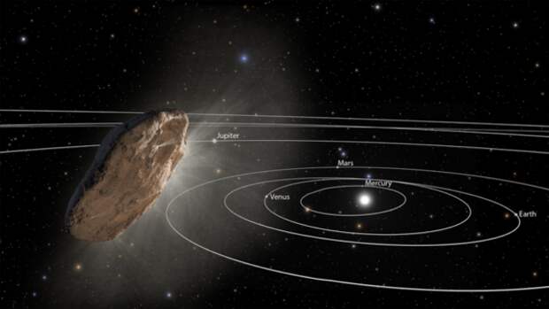 Загадочный астероид Оумуамуа может быть солнечным парусом, посланным пришельцами