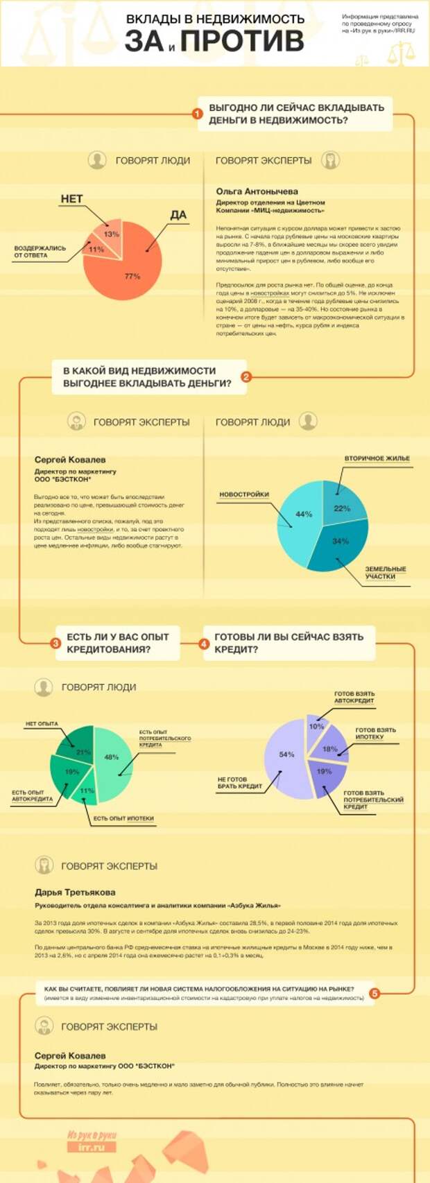 vkladyvaem-v-nedvizhimost-opros-partala-iz-ruk-v-ruki