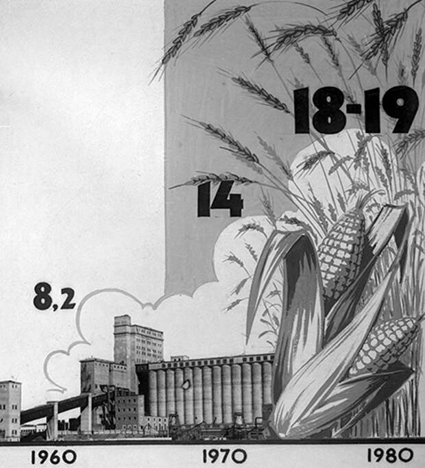 Диаграмма роста производства зерна в СССР с 1960-го по 1980-е годы. Фото: РИА Новост