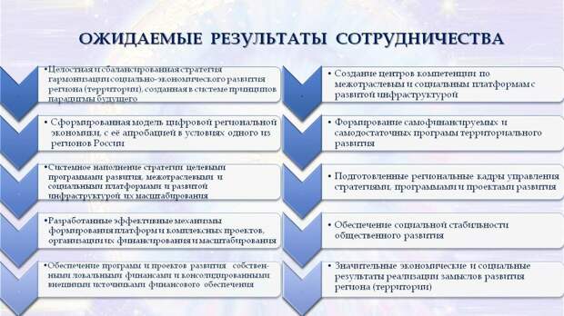 Региональная гармония