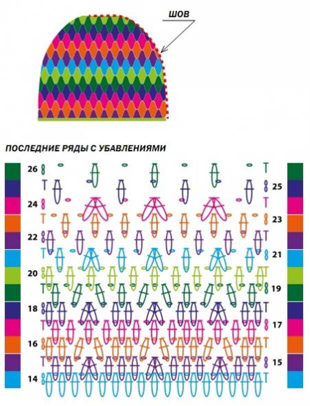 Разноцветные шапочки вязанные крючком