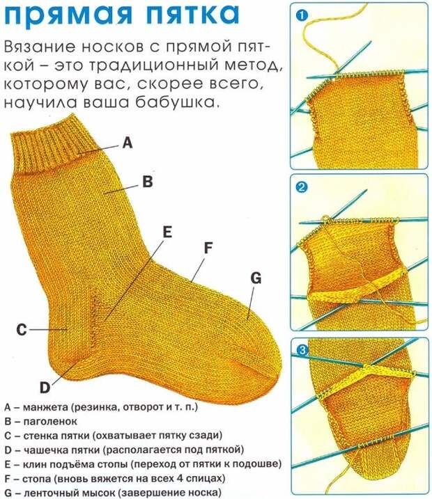Вяжем носки спицами: как вязать пятку