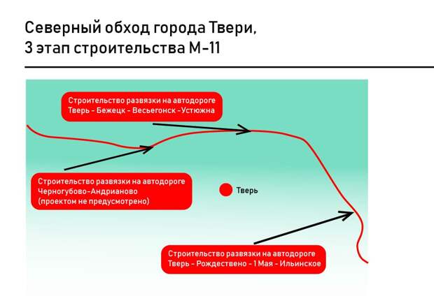 Схема северного обхода твери м11 на карте