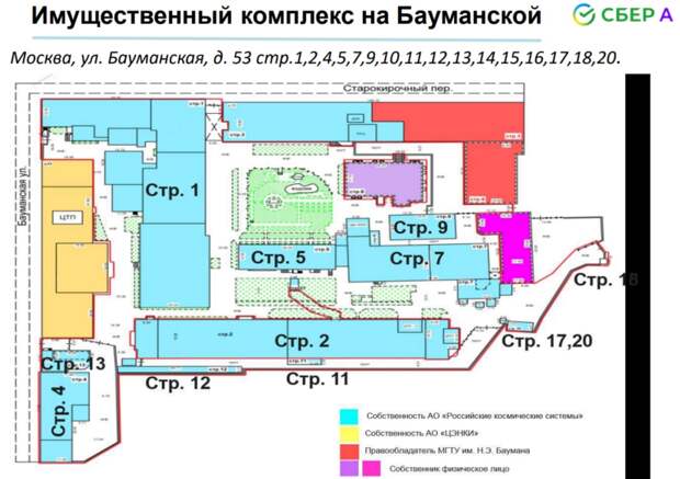 Совсем НИИТП: для Года Нисанова прикупили немного Российских космических систем