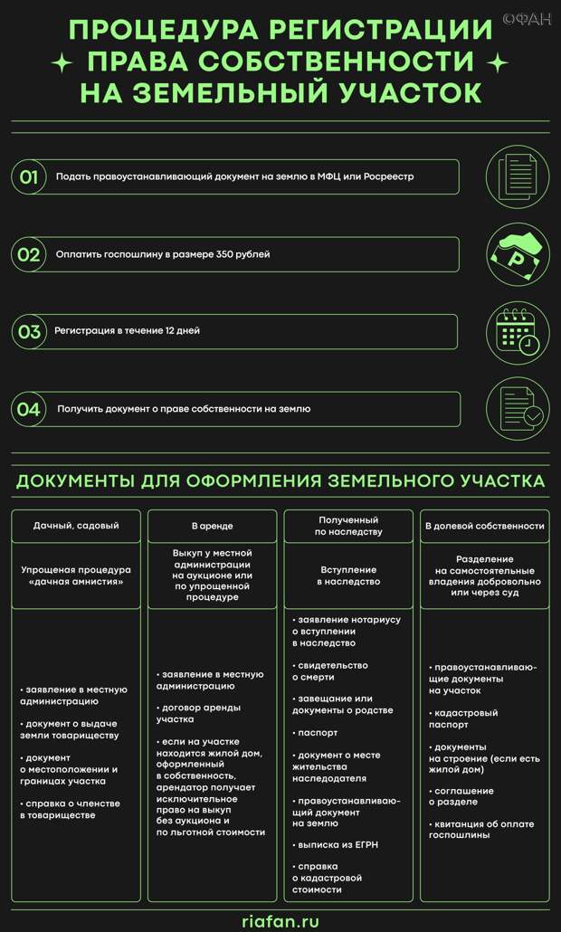 Какие строения нужно регистрировать на земельном участке