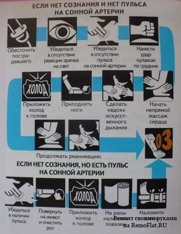 Техника безопасности при электромонтажных работах