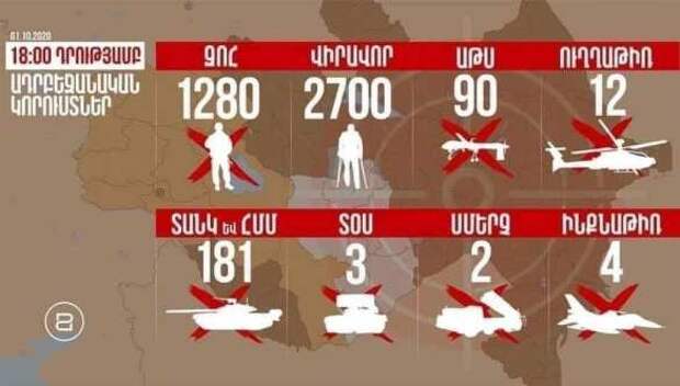 Бойня в Карабахе: сожжены 180 танков и БМП Азербайджана, 4000 солдат убиты и ранены (ВИДЕО) | Русская весна