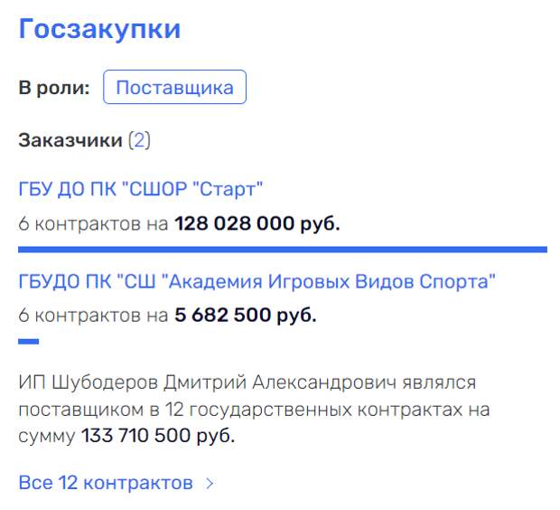 Шубодеров с махонинского плеча: в Пермском крае идет передел "бюджетных потоков" Шубодеров с махонинского плеча: в Пермском крае идет передел "бюджетных потоков"