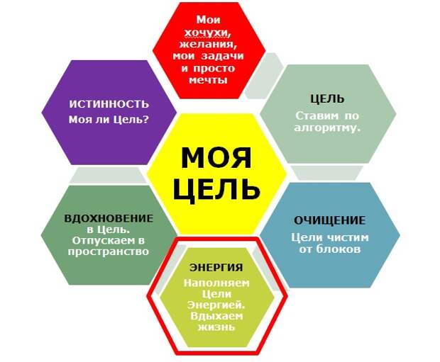 Техника мои цели. Цель Вдохновение. Мои цели надпись. Вдохновляющие цели на год. Ты моя цель.