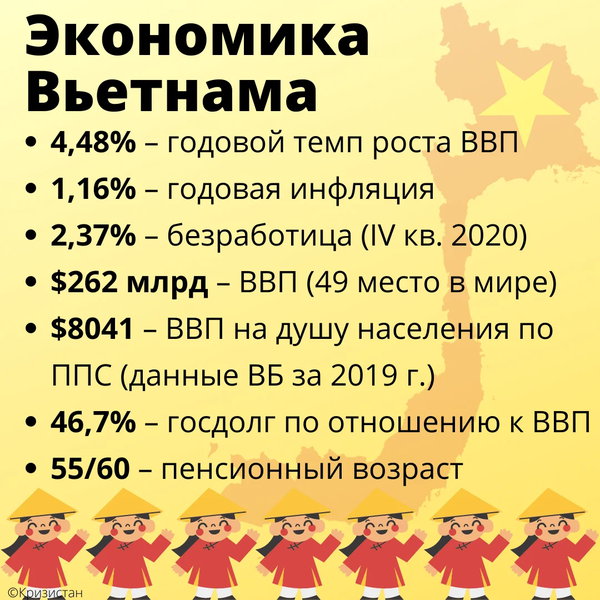 Сравнил зарплаты в России и Вьетнаме. Показываю, чего достигла вьетнамская экономика