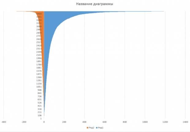 Определение преимущества точки входа Определение преимущества точки входа