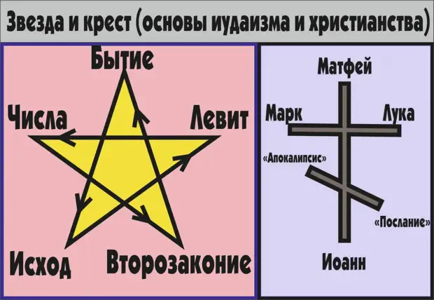 Какая религия запрещает изображение человека в полную величину