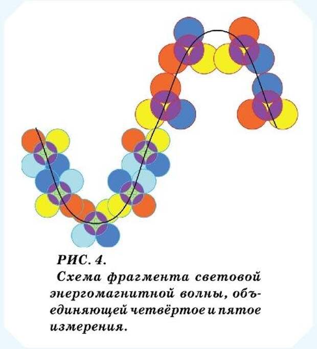 ВЕЛИКИЙ ПОДАРОК  ЯРОСВЕТА