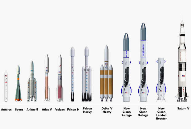 Сравнение действующих и разрабатываемых ракет