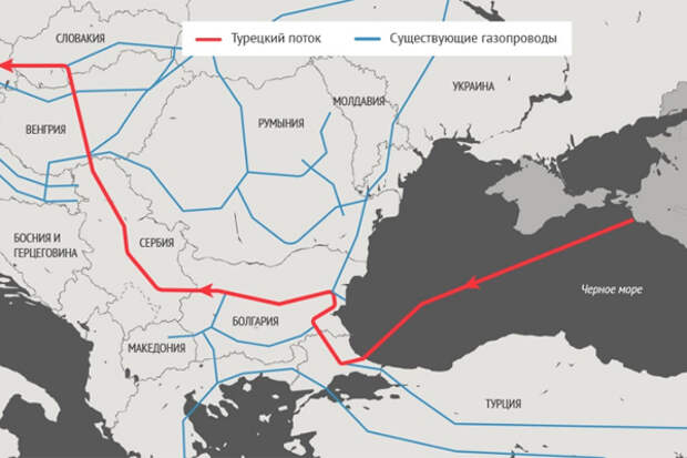Турецкий поток Сербия рынок Венгрия газ