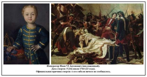 Цареубийства в России Романовых. 1614—1881