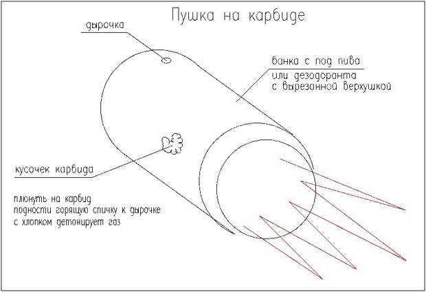 Чем себя развлекали дети в СССР СССР, игры, развлечение