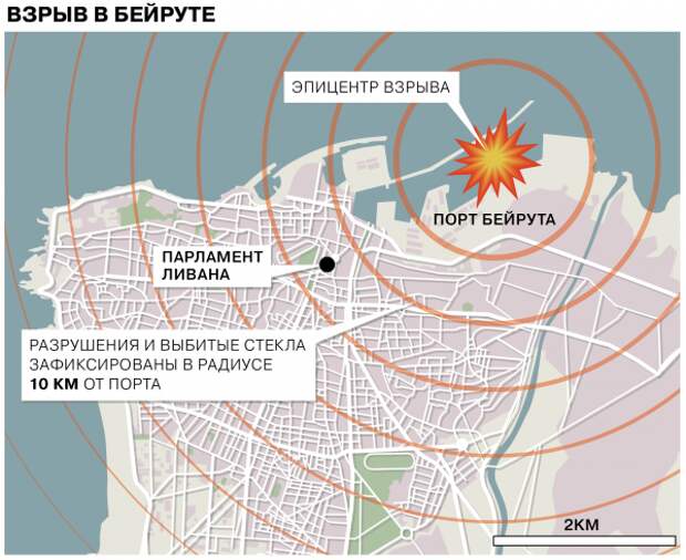 ядерный взрыв в Бейруте