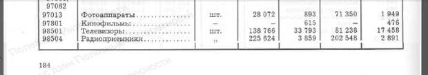 Оказывается СССР покупал магнитофоны в Японии за … 22 рубля!!! Смотрим документы