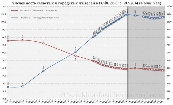 Можно ли заставить русских рожать, как до революции?