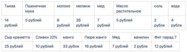 Экономисты!