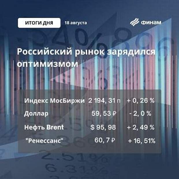 Рынок РФ закрылся в плюсе на фоне дорожающей нефти и окрепшего рубля