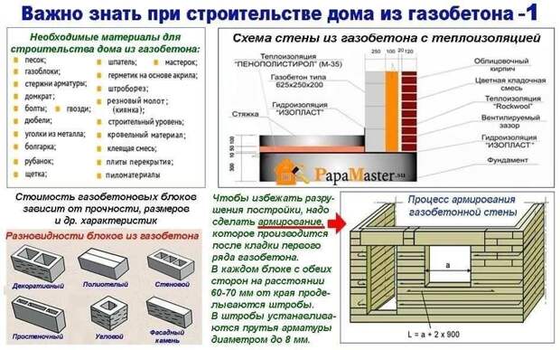 Строительные шпаргалки, которые пригодятся тем, кто хочет построить дом