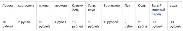 Экономисты!
