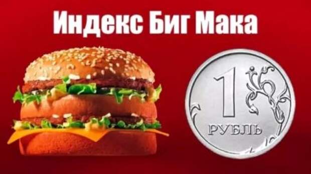 Биг Мак мой, враг мой. Covid-19 вносит коррективы в популярные индексы
