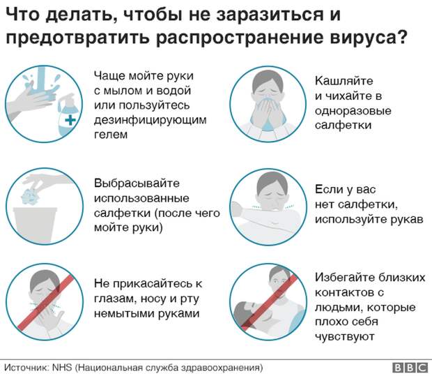 Советы врачей