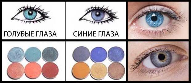 Тени для голубых глаз