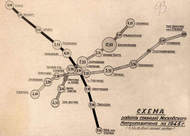 Московское метро, ставшее для многих домом во время войны