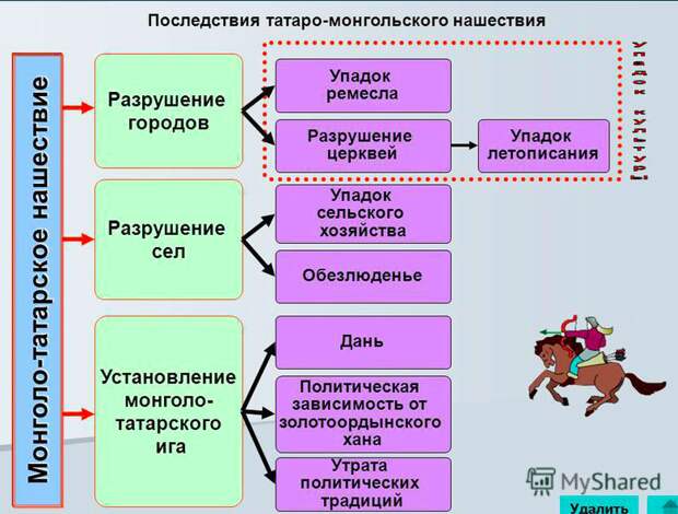 Непридуманный подвиг Сергия Радонежского